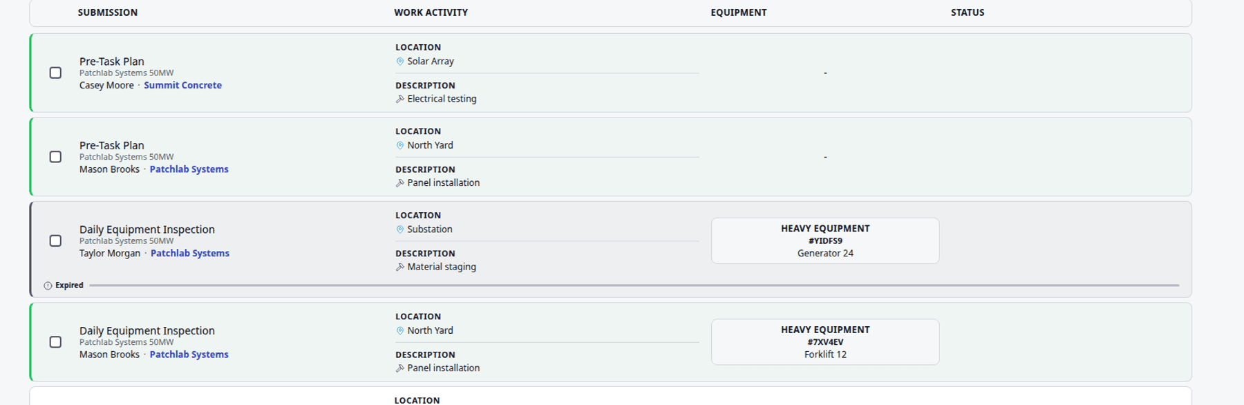 FieldScout compliance submission dashboard