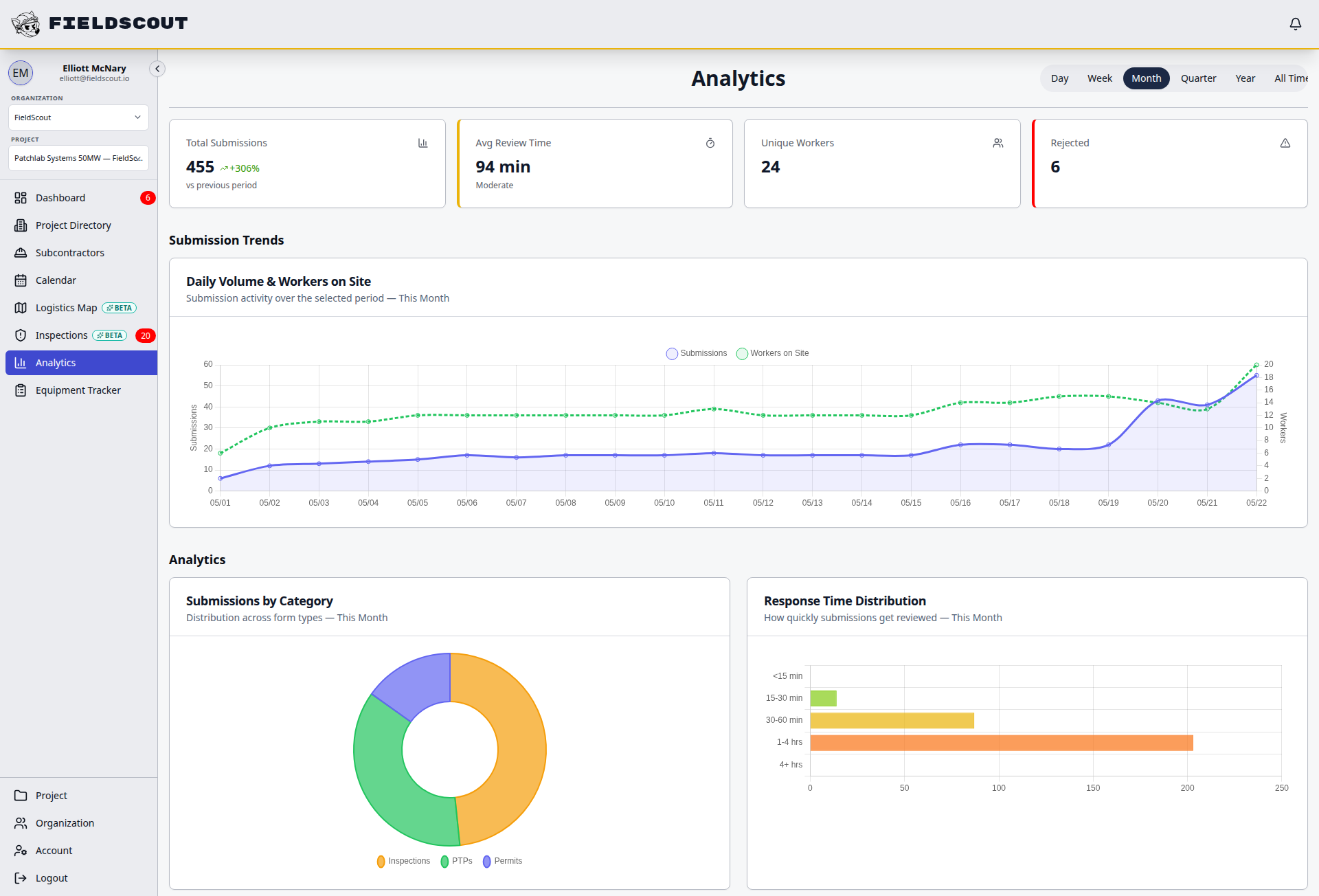FieldScout analytics dashboard with project trends